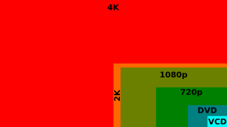 Sony Says 2K Displays Are Not Worth the Trouble