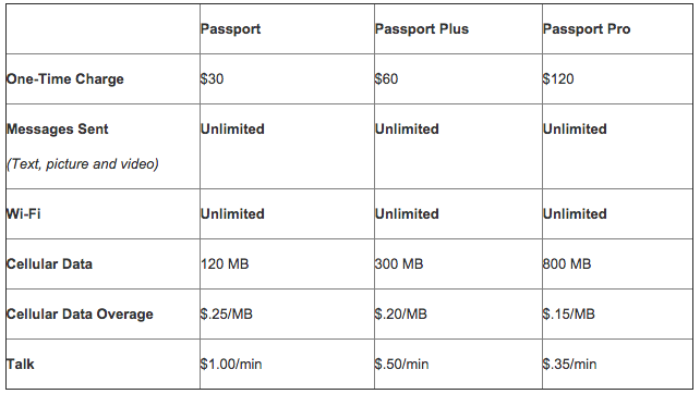 AT&T Introduces New International “Passport” Plans, None of Which are
