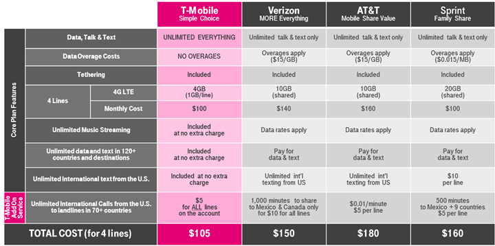 t mobile business plans international