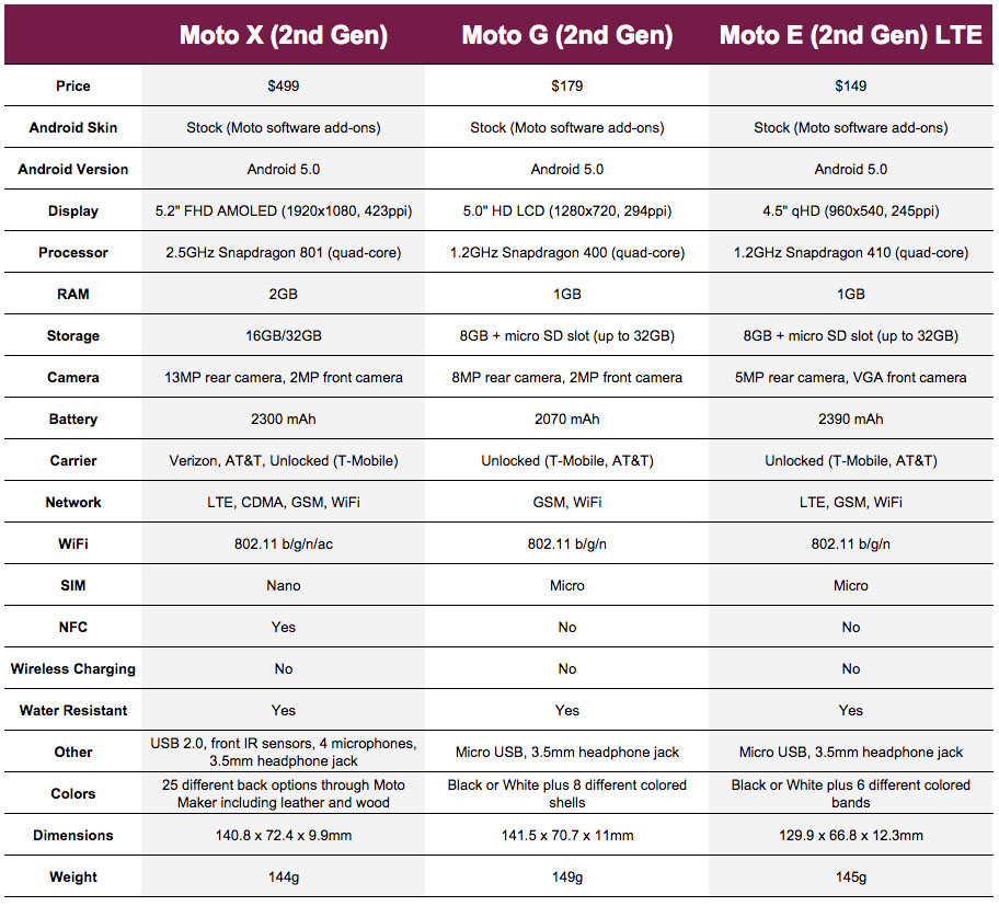 Moto G 2nd Gen User Manual Pdf Moto G 2nd Gen User Manual Pdf