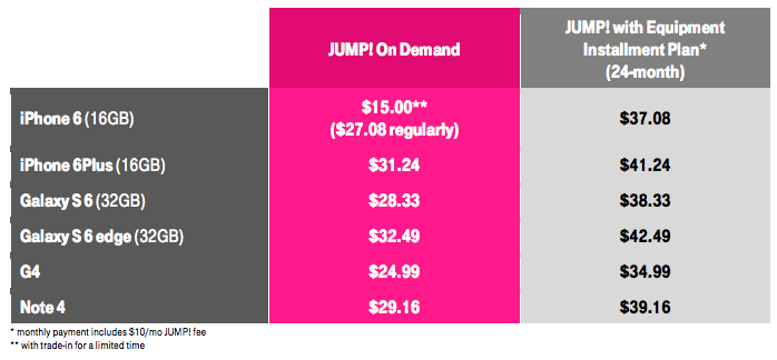 jump on demand pricing