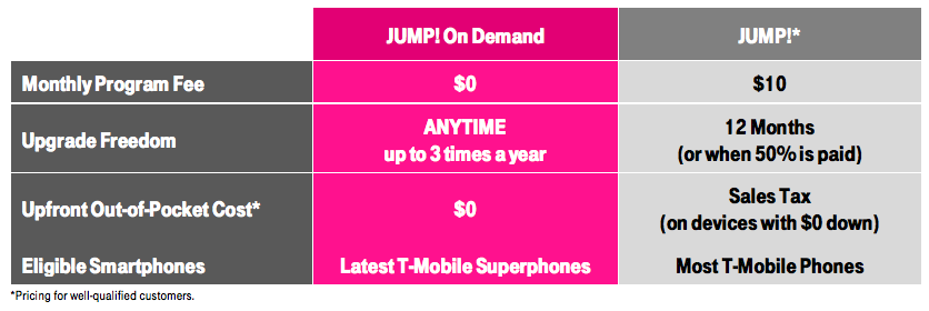 jump on demand vs jump