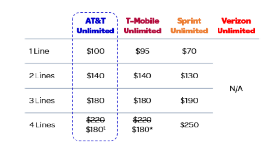 att wireless plan