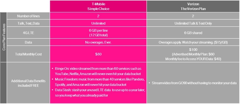 t mobile watch plan