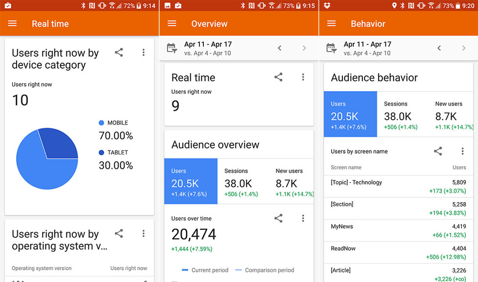 new google analytics