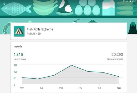 Google Releases Google Play Developer Console App to Help With App Management