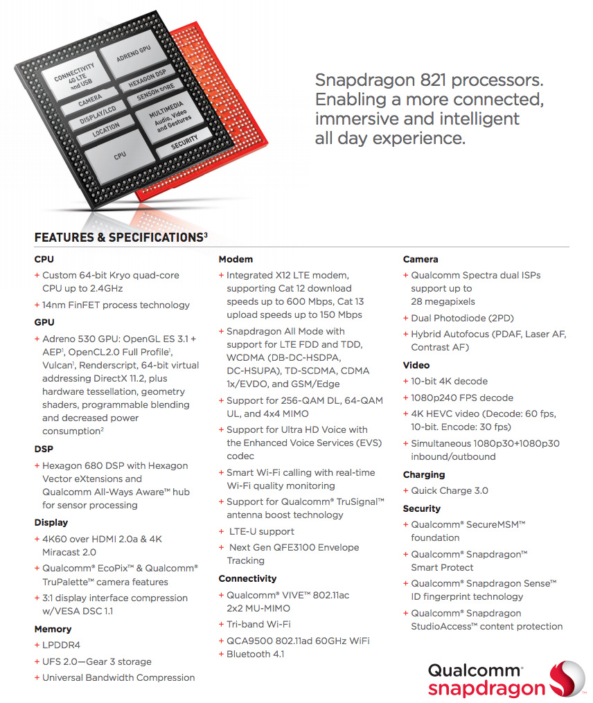 Adreno 710. Процессор снапдрагон 430. Процессор Snapdragon 680. Snapdragon 821. Снапдрагон 617.