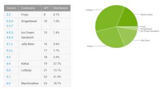 Android Distribution Updated for September 2016 – Still More Kit Kat Than Marshmallow