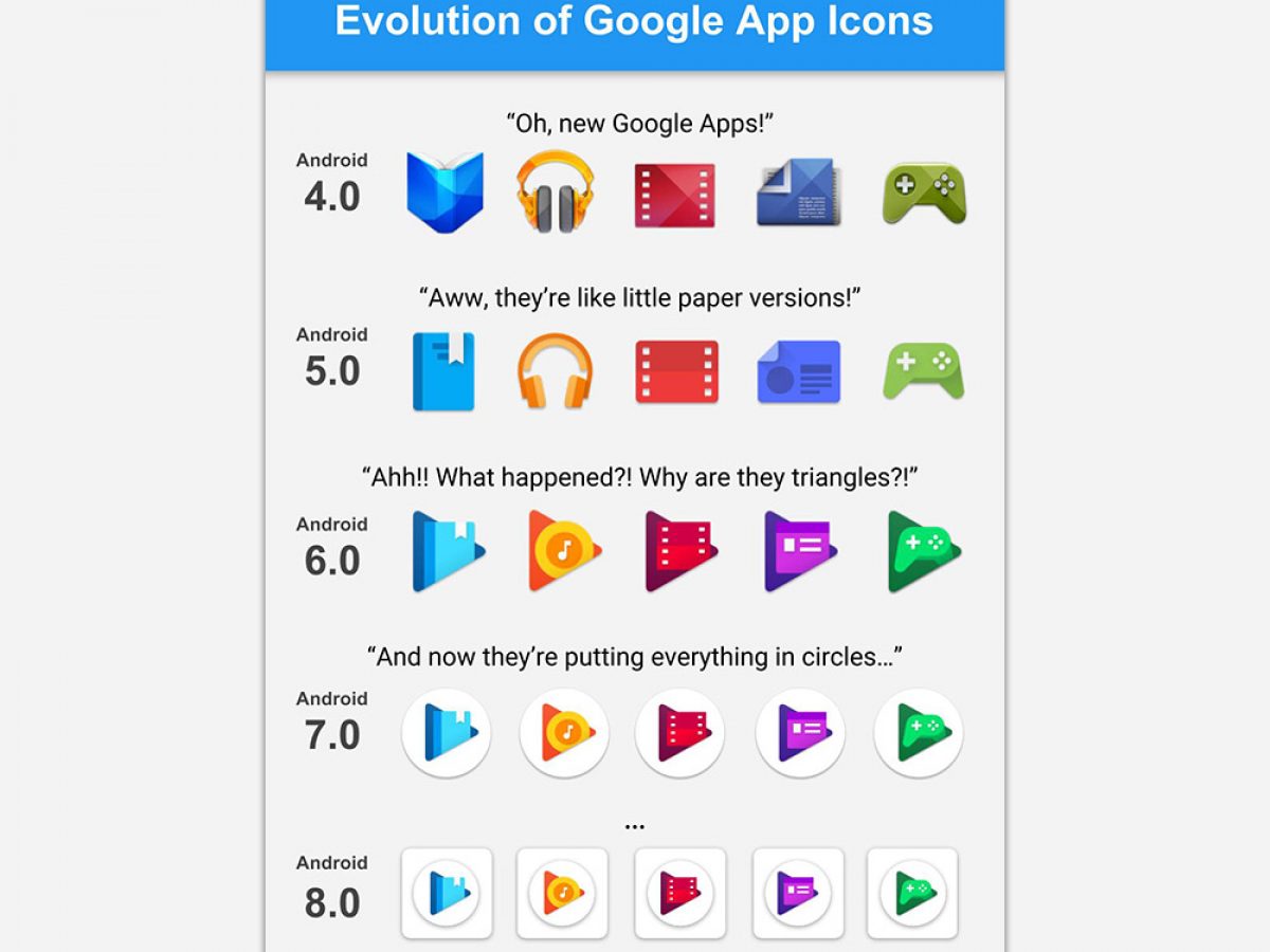 9to5Google on X: Evolution of the Google Play Games icon. https