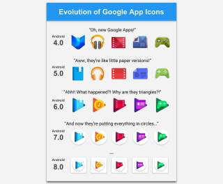This “Evolution of Google App Icons” is Lolz and Potentially Sadly True
