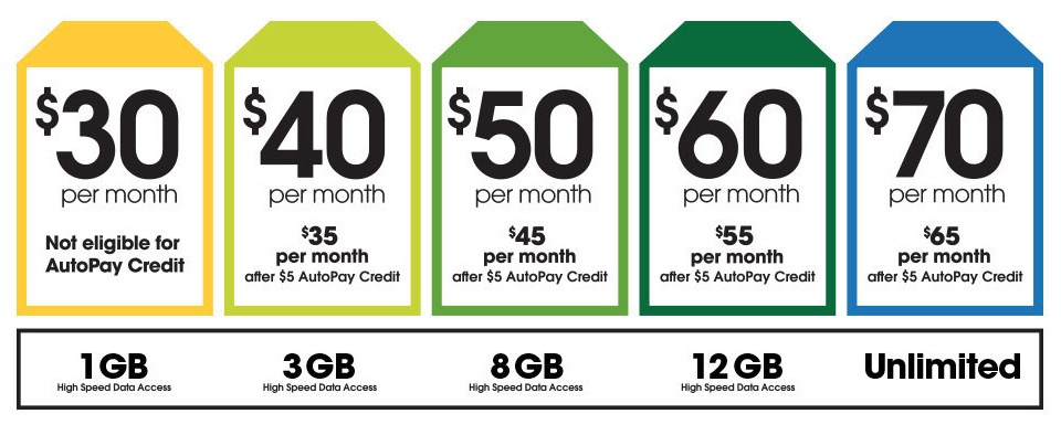 Cricket Wireless Adds Data to $40 and $60 Plans Without a Price Hike