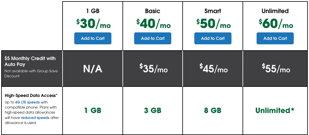 Cricket Drops Unlimited Plan To 55 With Autopay cricket-drops-unlimited-plan-to-55-with-autopay