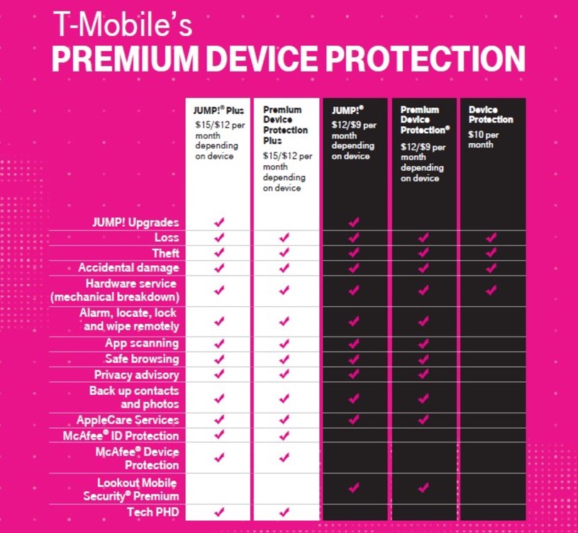 t-mobile premium device protection