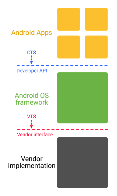 Google's Project Treble Might Actually Fix Slow Android Updates