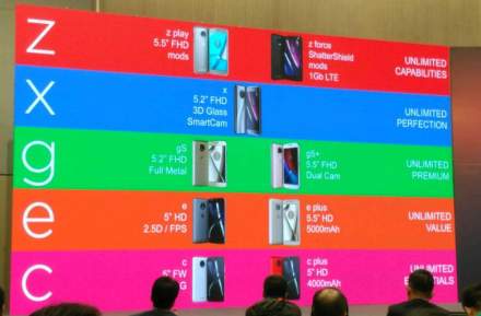 Moto’s 2017 Line to Include Z, X, G, E, and C Models