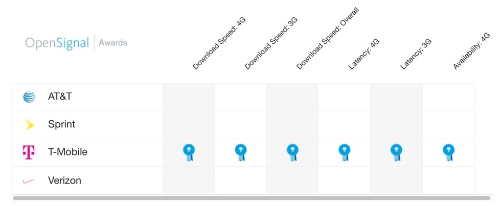 t-mobile 4g availability