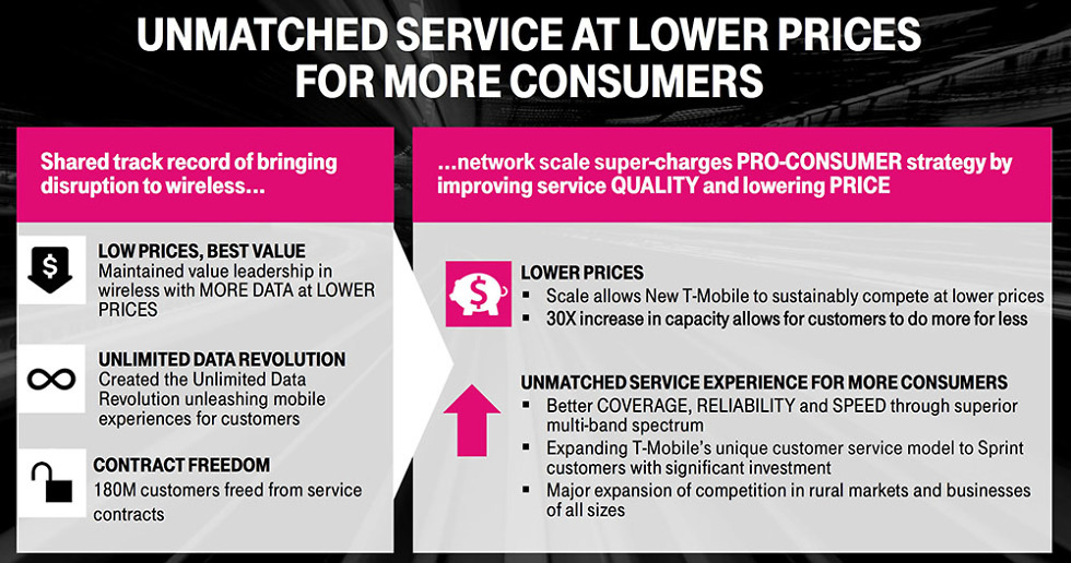 tmobile sprint merger prices