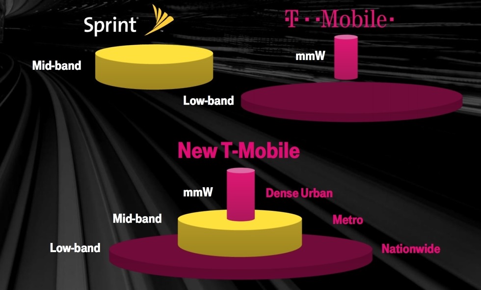 tmobile sprint merger