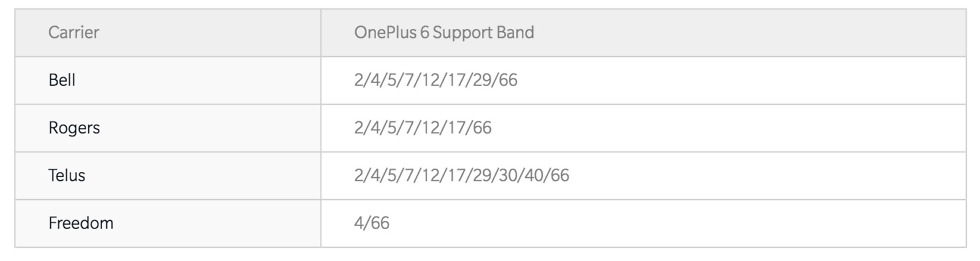 oneplus 6 canada lte bands