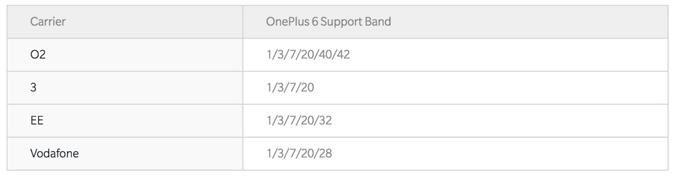 oneplus 6 uk lte bands