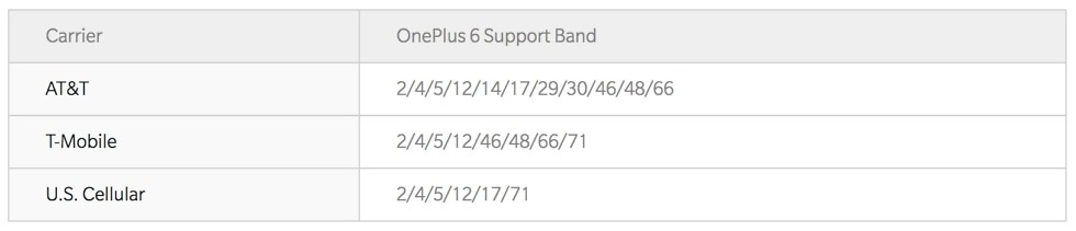 oneplus 6 us lte bands