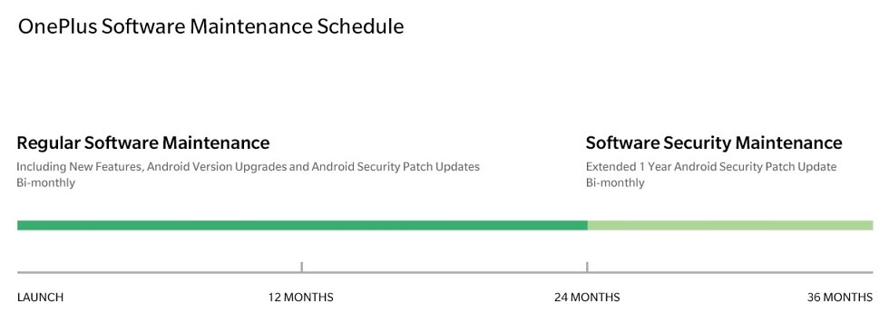 oneplus update schedule