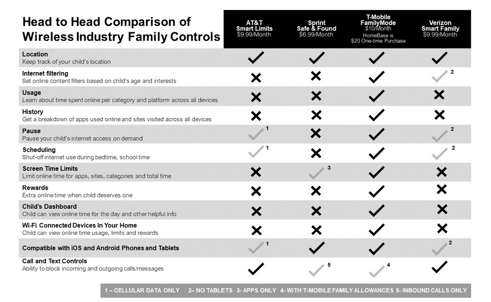 t-mobile family mode features