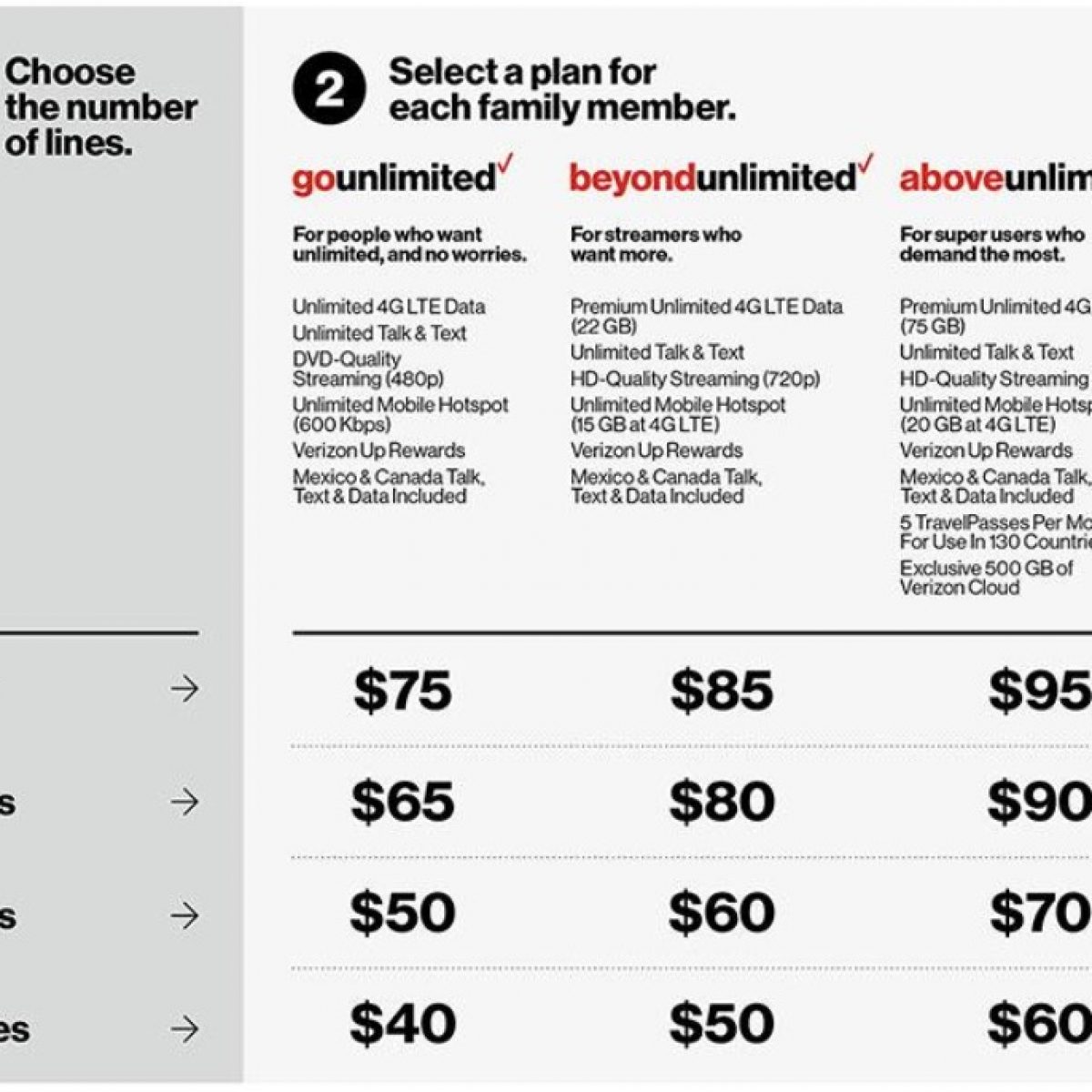 Verizon Adds New 95 Above Unlimited Plan Will Let You Mix And