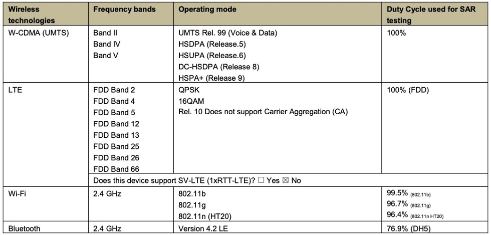 Galaxy Watch Supported Bands