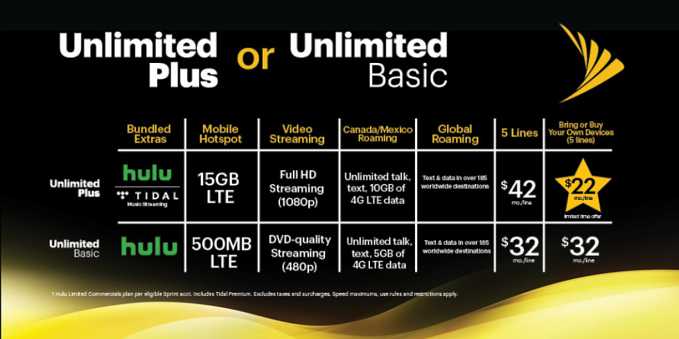 sprint unlimited data plans