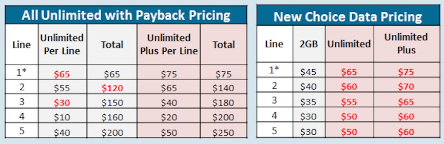 U mobile unlimited data