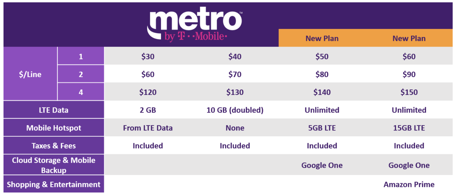 metro pcs cell phone plans