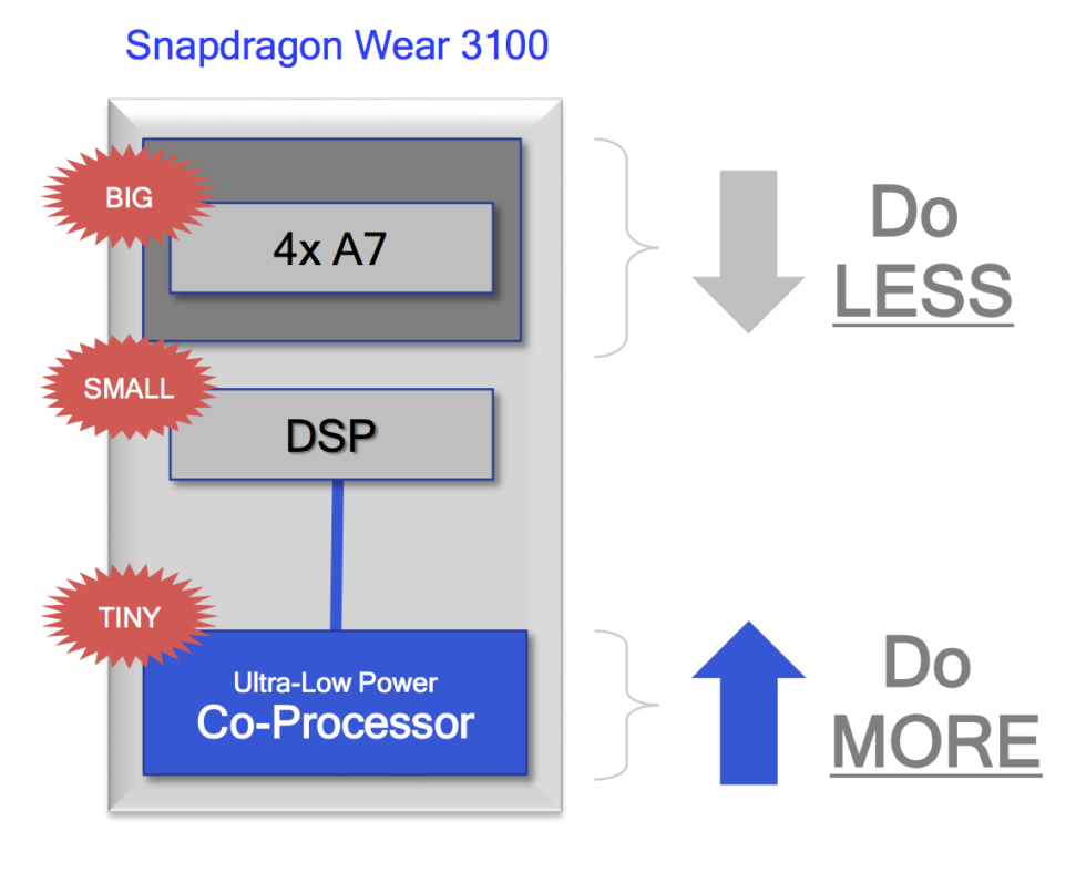 Snapdragon Wear 3100