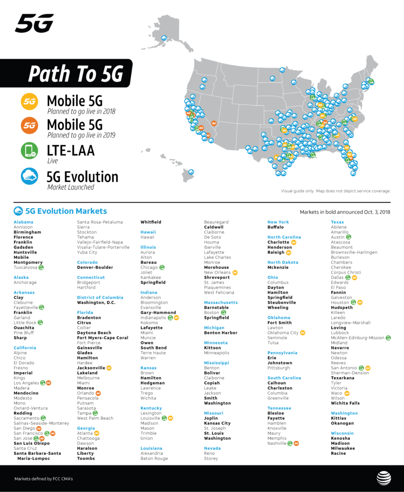 AT&T 5G Cities