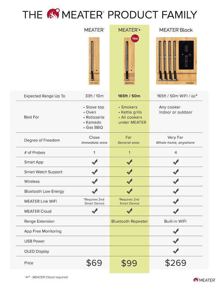 New MEATER+ Quintuples Wireless Range Over Last Model, Available for $99