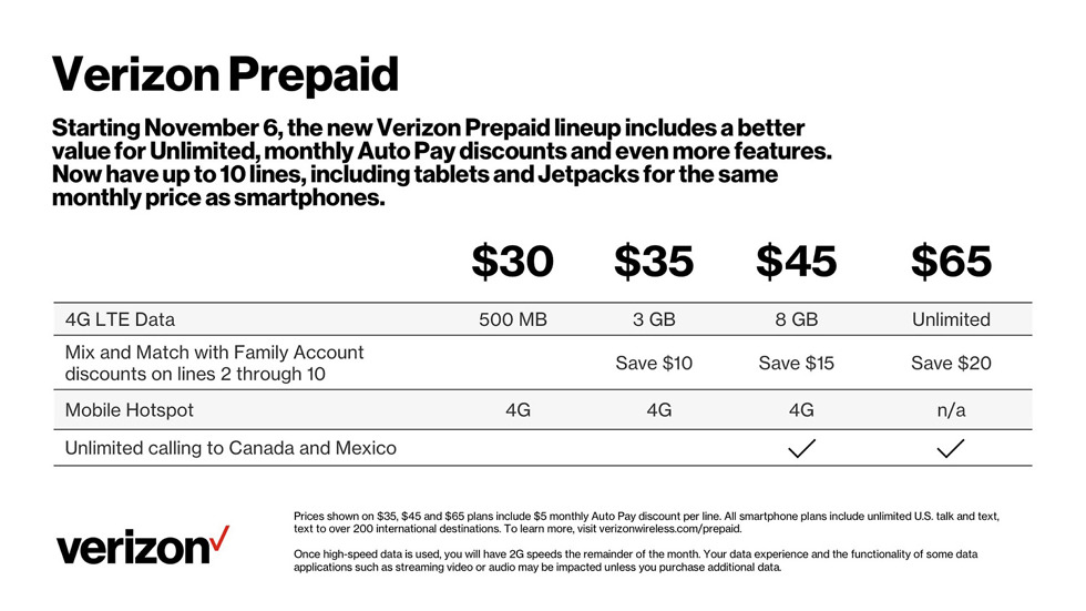 New Verizon Prepaid Plans