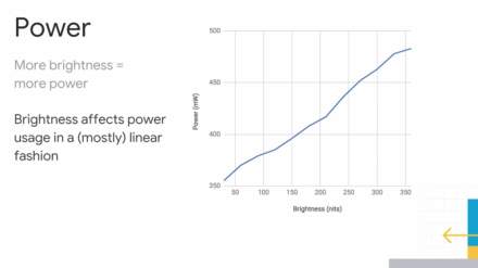 Google Admits White is Bad for Battery Life After Making All of Its Apps White