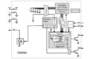 New ams Optical Sensor Fits Behind OLED Displays, is Here to Shrink Bezels