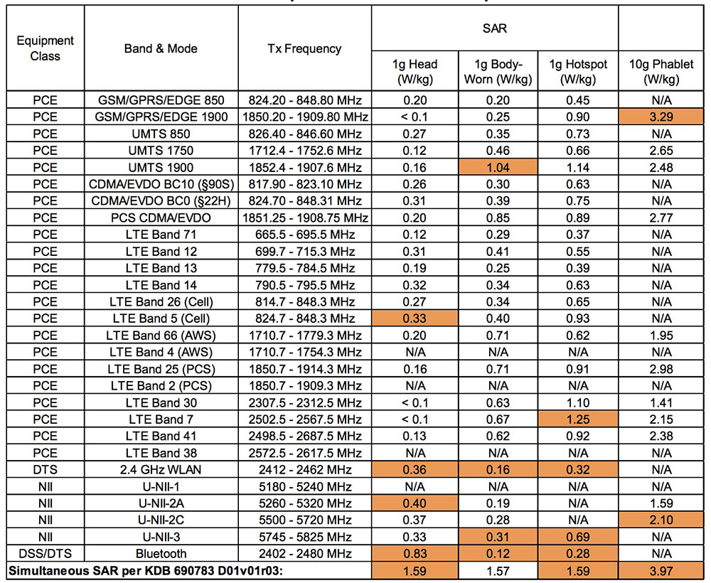 Fcc Band Chart