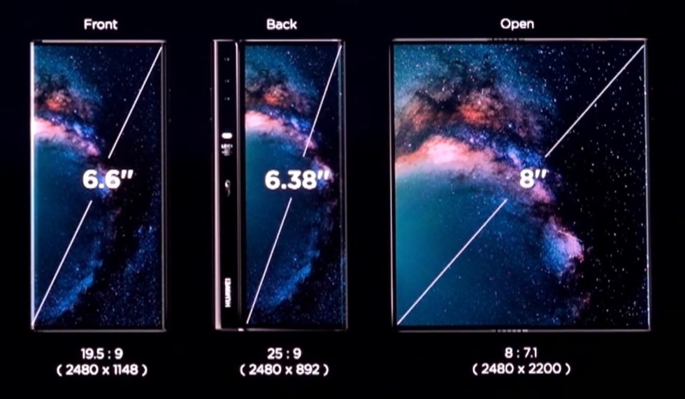 Huawei Mate X Displays