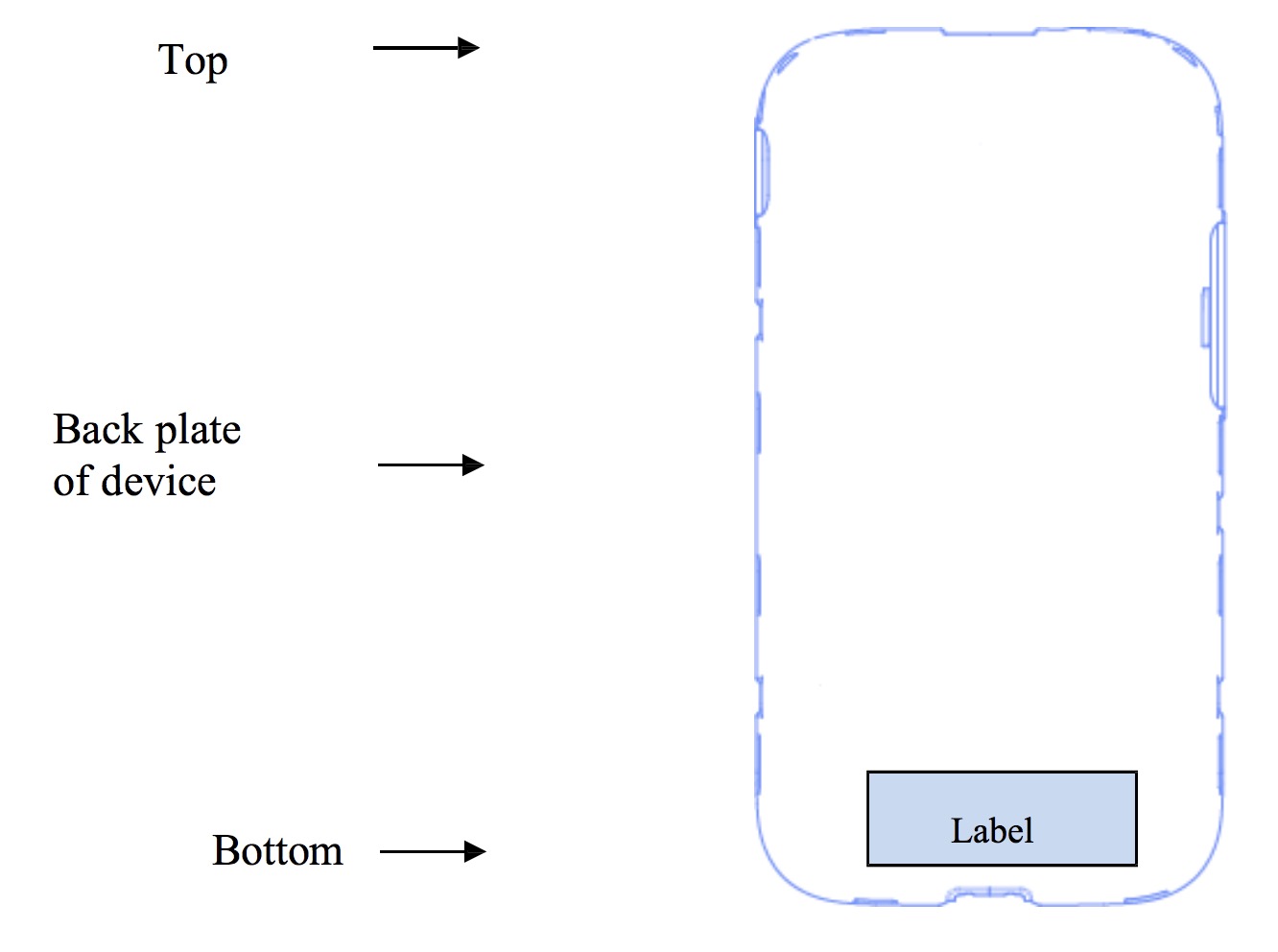 Fcc Band Chart