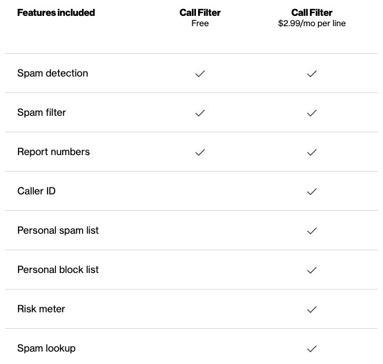 Verizon Call Filter Features