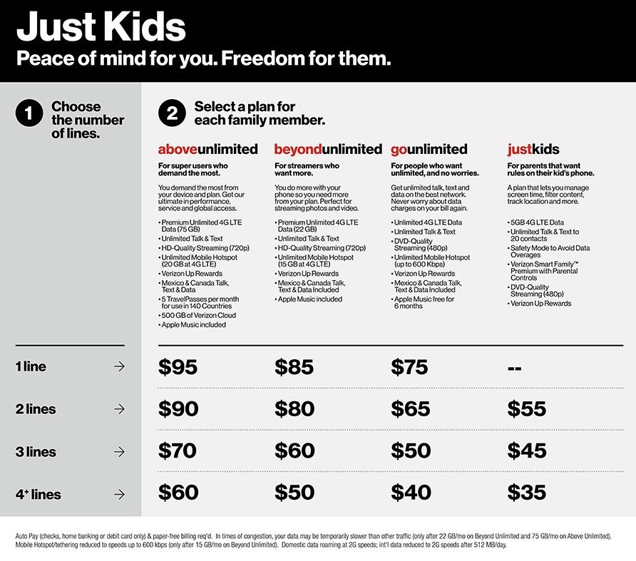 Plan Just Kids de Verizon