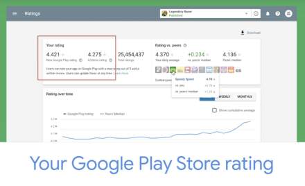 Google Play App Ratings Will Soon Favor Recent Ratings