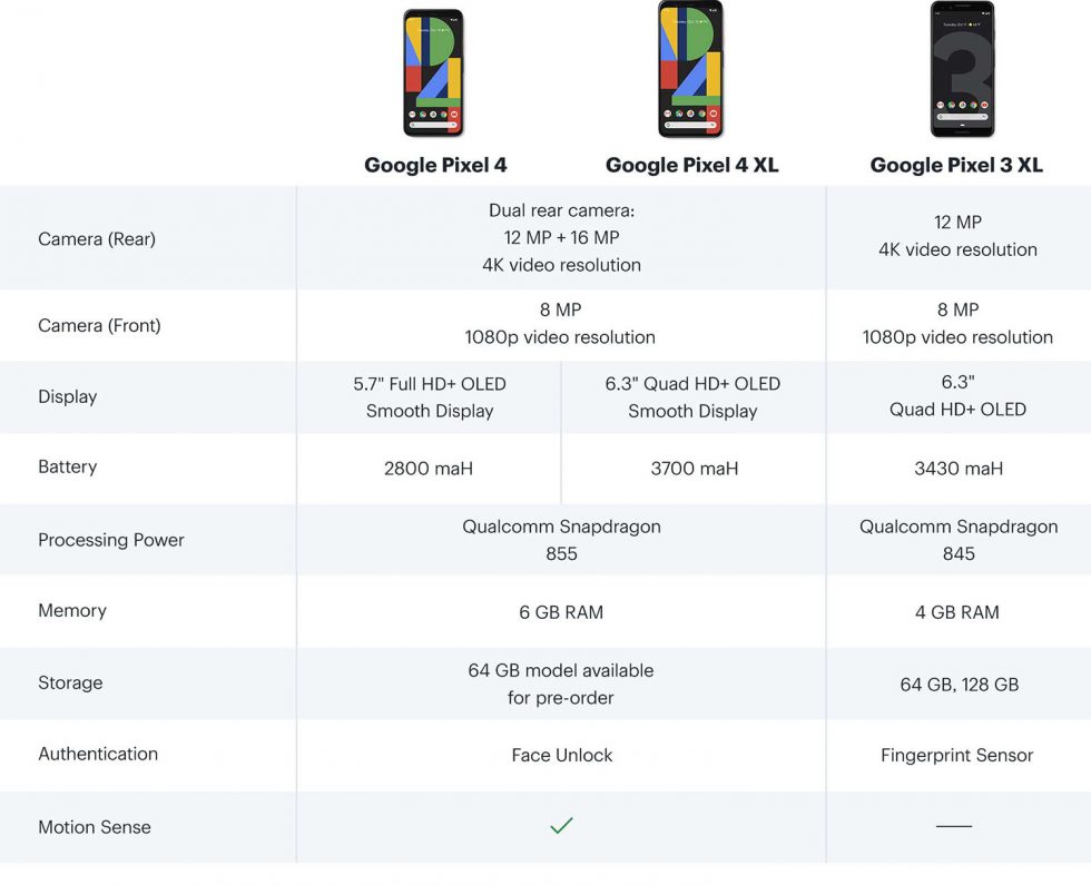 Pixel 4 Specs vs. Pixel 3 Specs