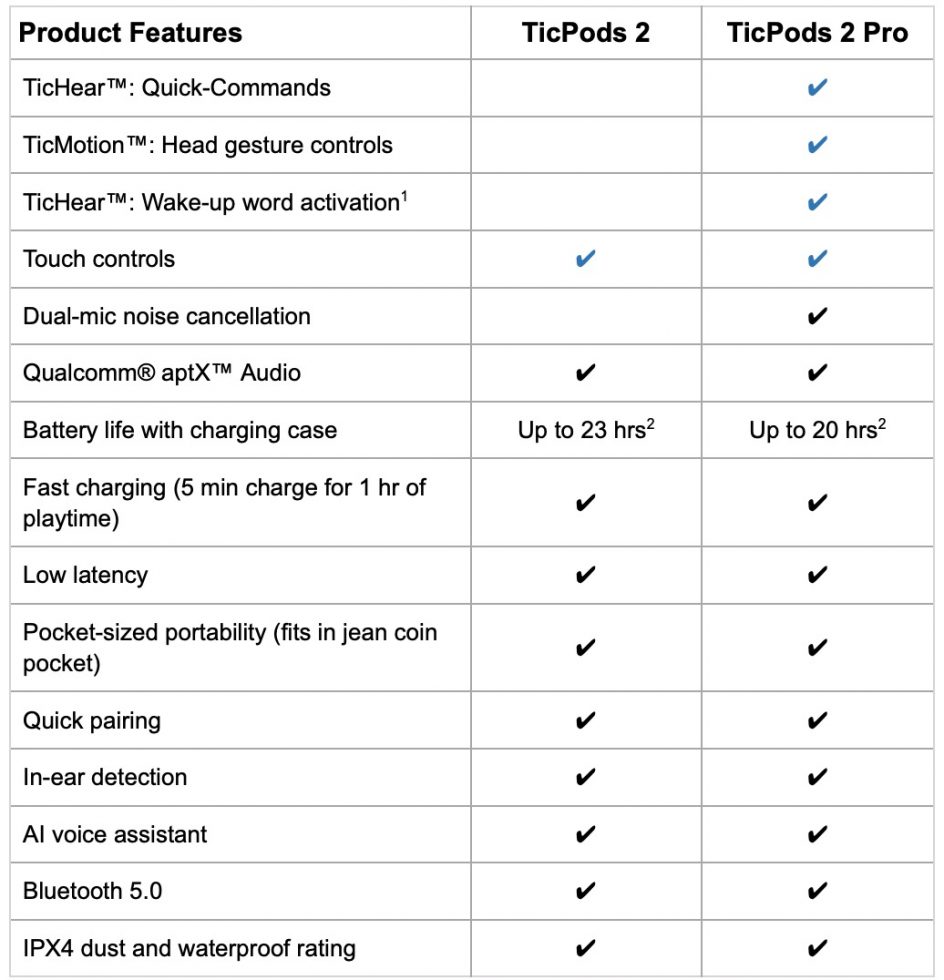 TicPods 2 and TicPods 2 Pro Specs