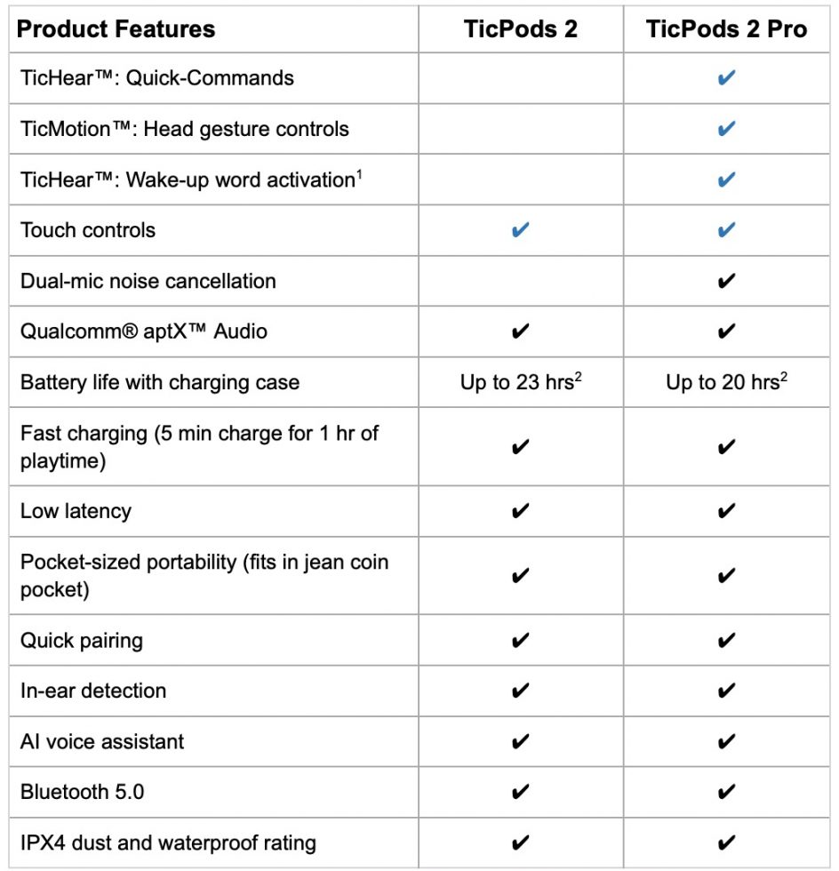 TicPods 2 and TicPods 2 Pro Specs