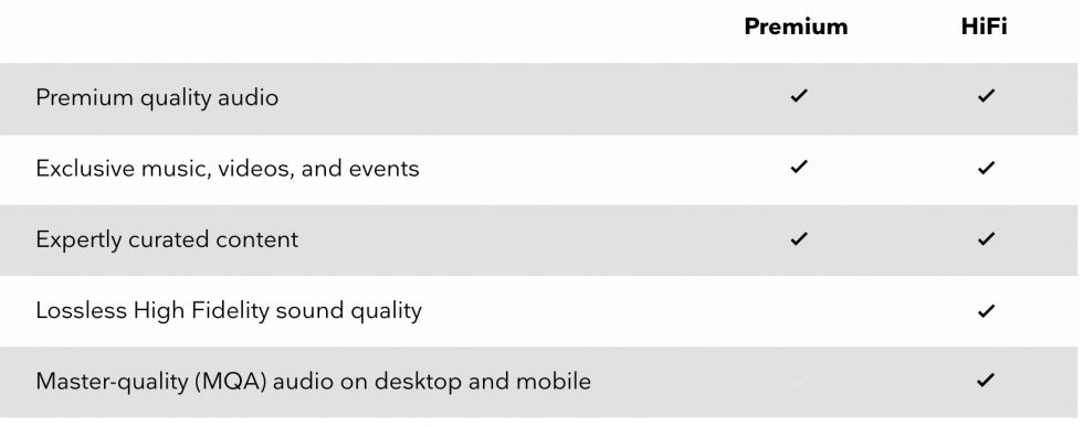 Tidal Premium vs. HiFi