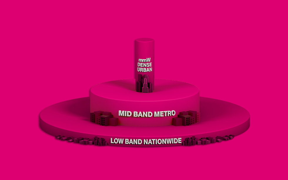 T-Mobile Mid-Band 5G Network