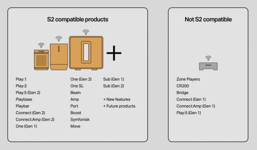 Sonos S2 Devices